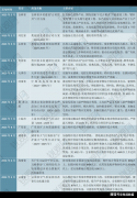 2025-2030年中国秸秆发电行业投资取成长阐