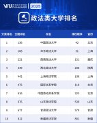 武书连2025中国分歧类型大学排名 223所理